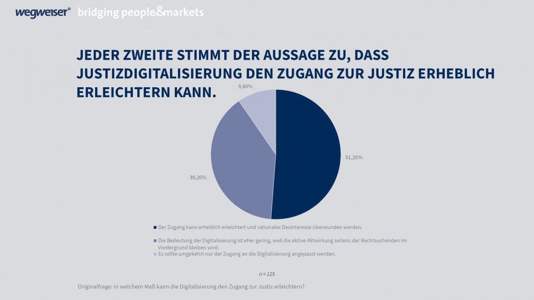 Zugang zur Justiz