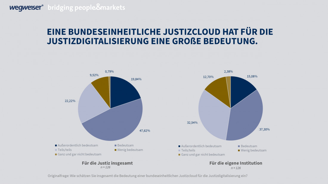 Justizcloud