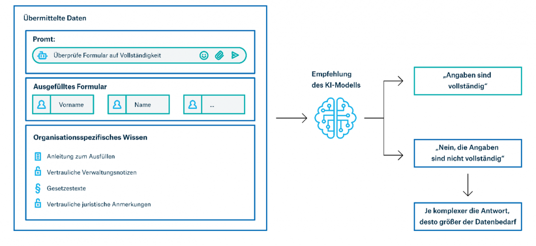 Grafik 2 SEITENBAU