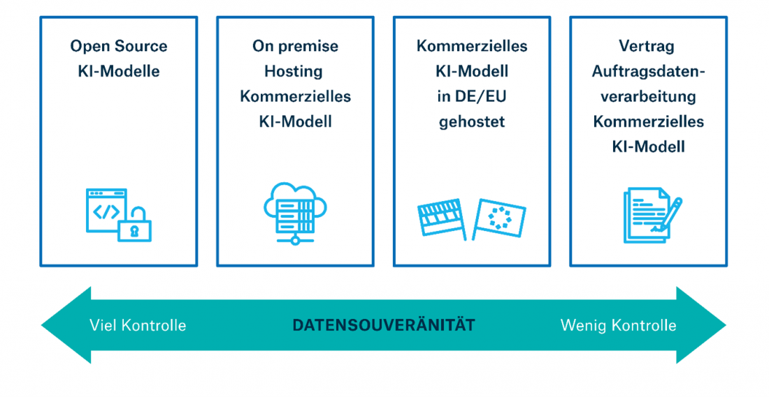 Grafik 3 SEITENBAU