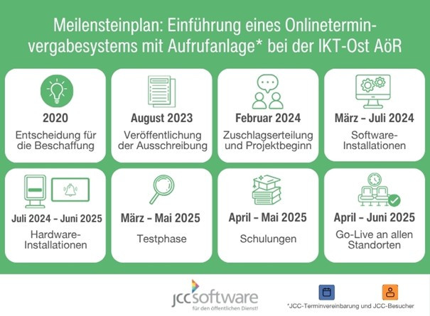 Abbildung 1 JCC