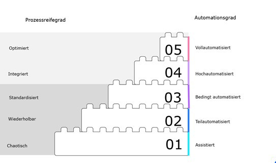 Prosoz Grafik