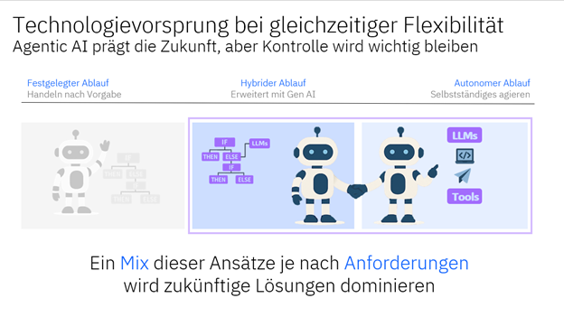 IBM KI Grafik 2