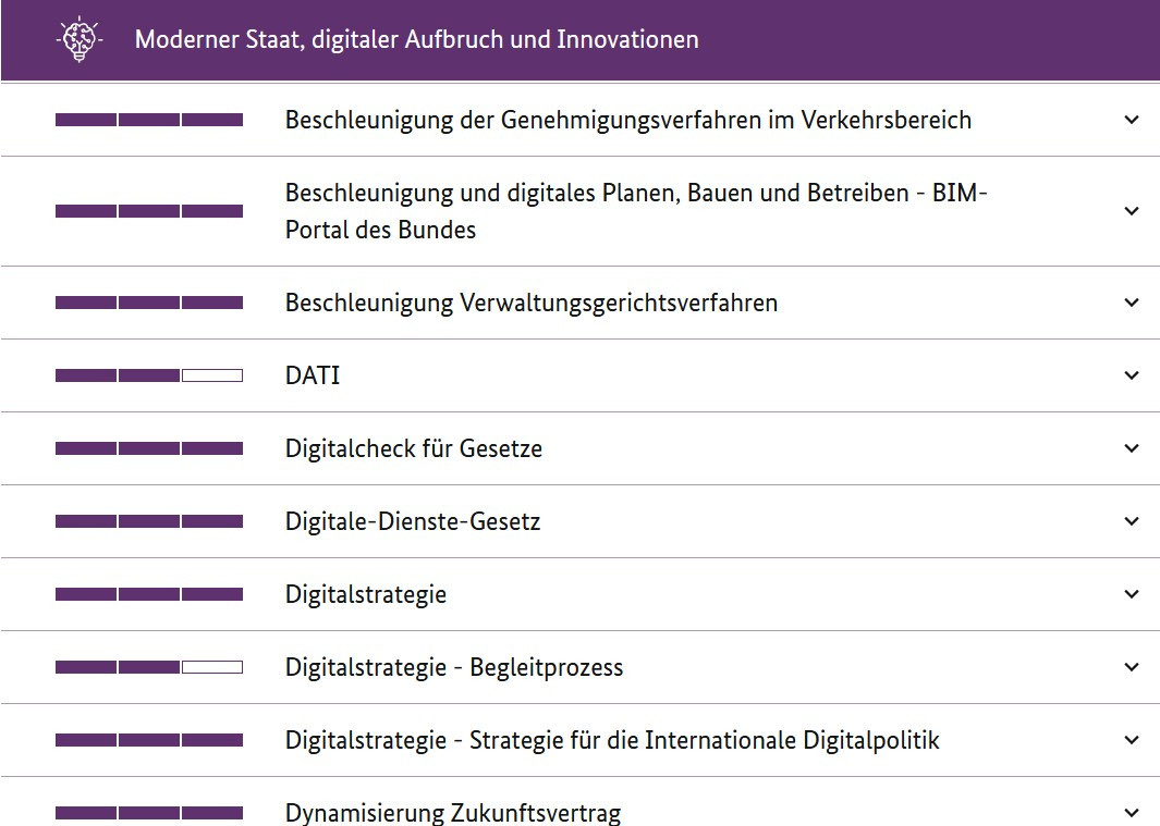Regierungsmonitor Digitalisierung