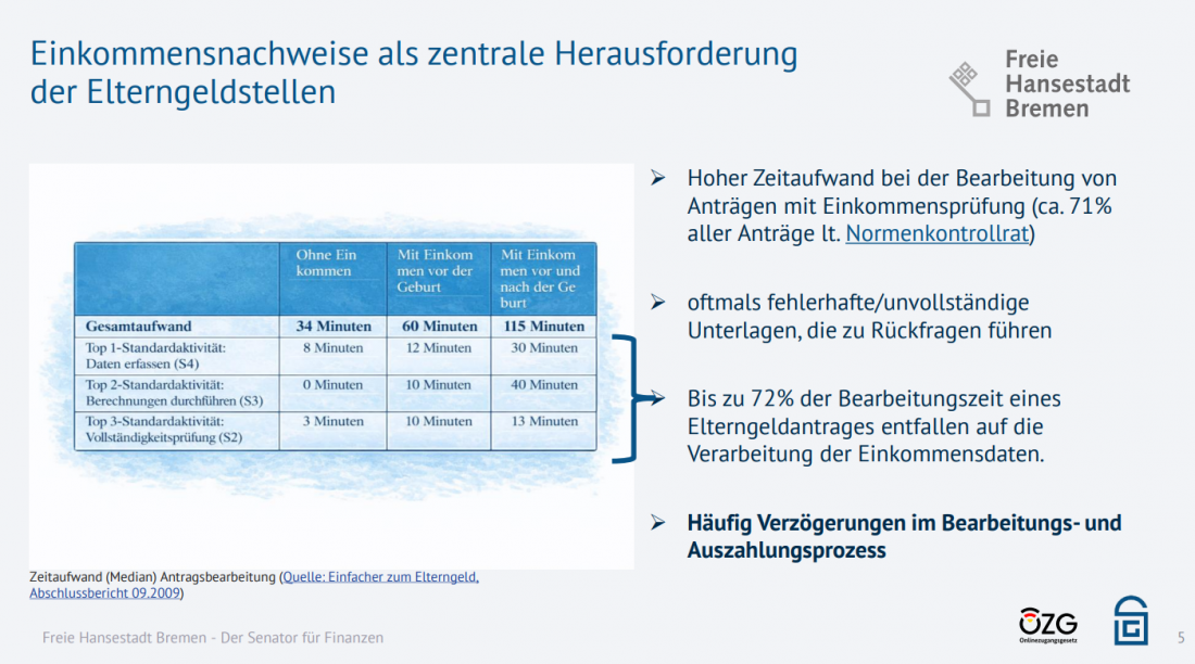 Grafik 2 ELFE Connect