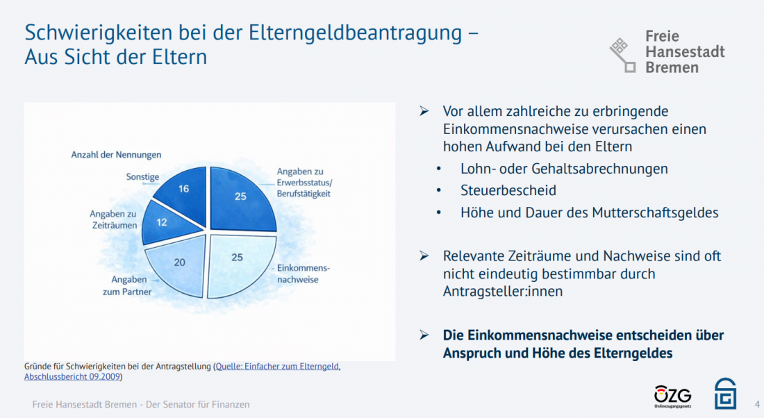 Grafik 1 ELFE Connect