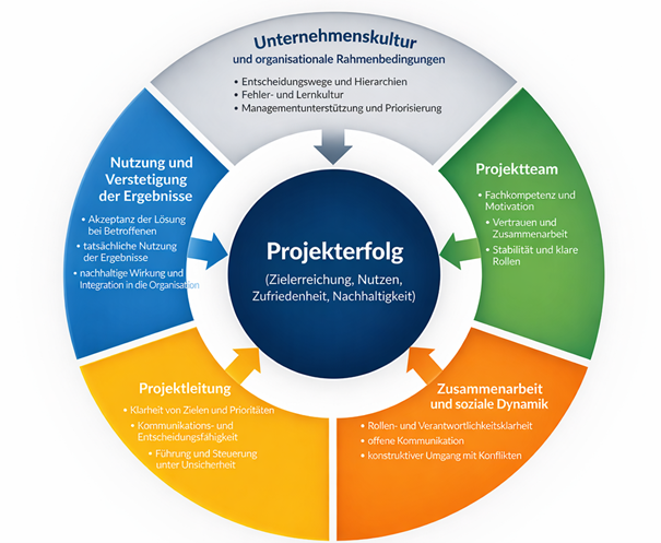 Grafik 1 Schönert