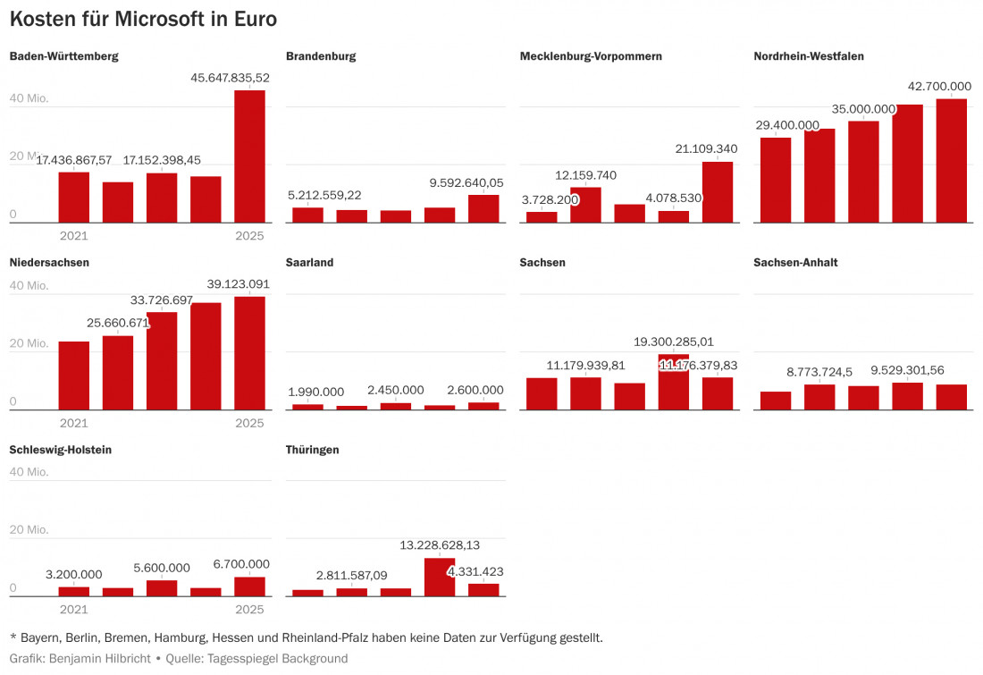 Grafik 3 Tagesspiegel