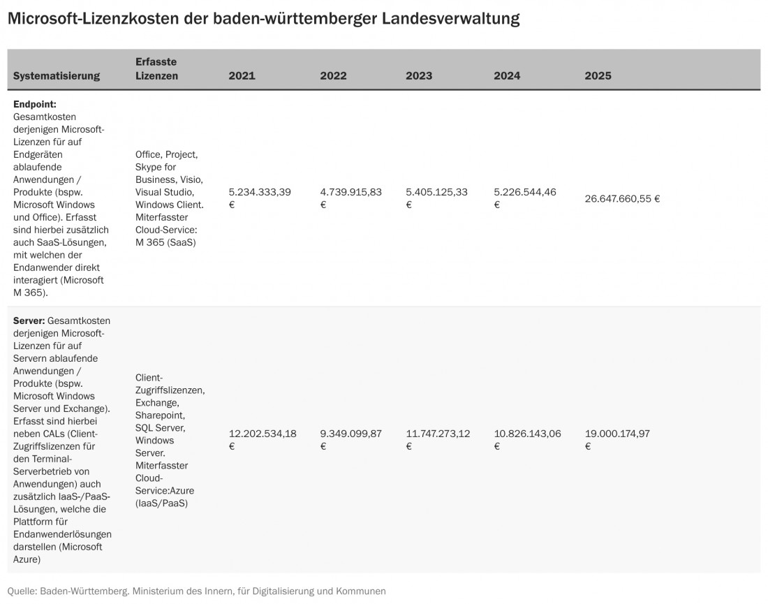 Grafik 4 Tagesspiegel