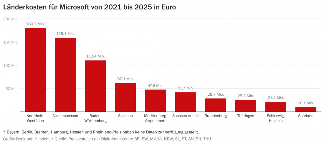 Grafik 5 Tagesspiegel
