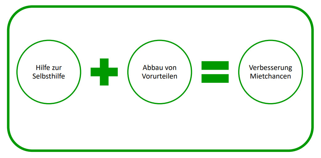 Neusäßer Konzept