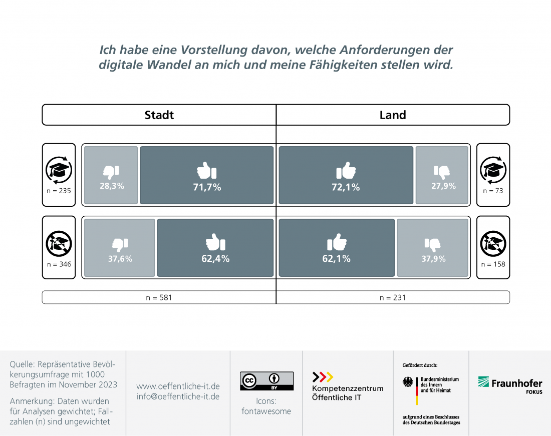 ÖFIT Abbildung 2