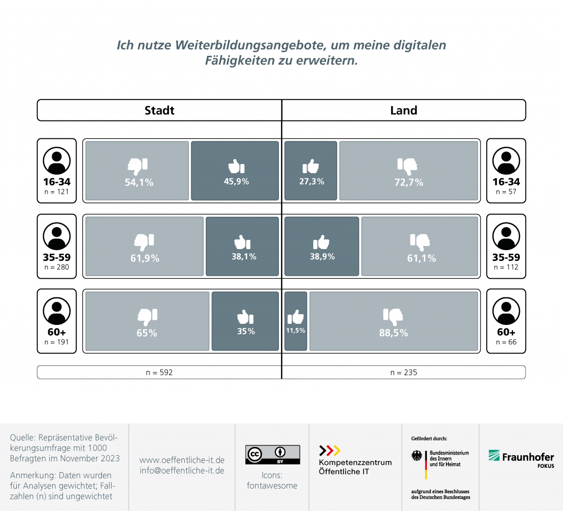 ÖFIT Abbildung 1
