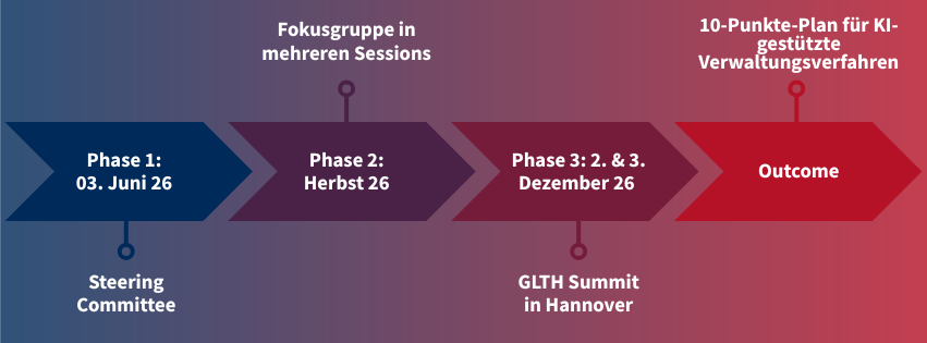 Steering Commitee Timeline