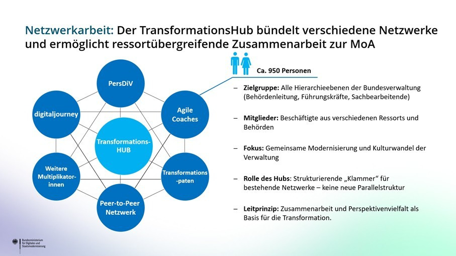 TransformationsHub