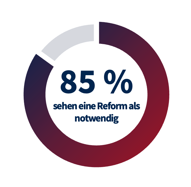 Grafik