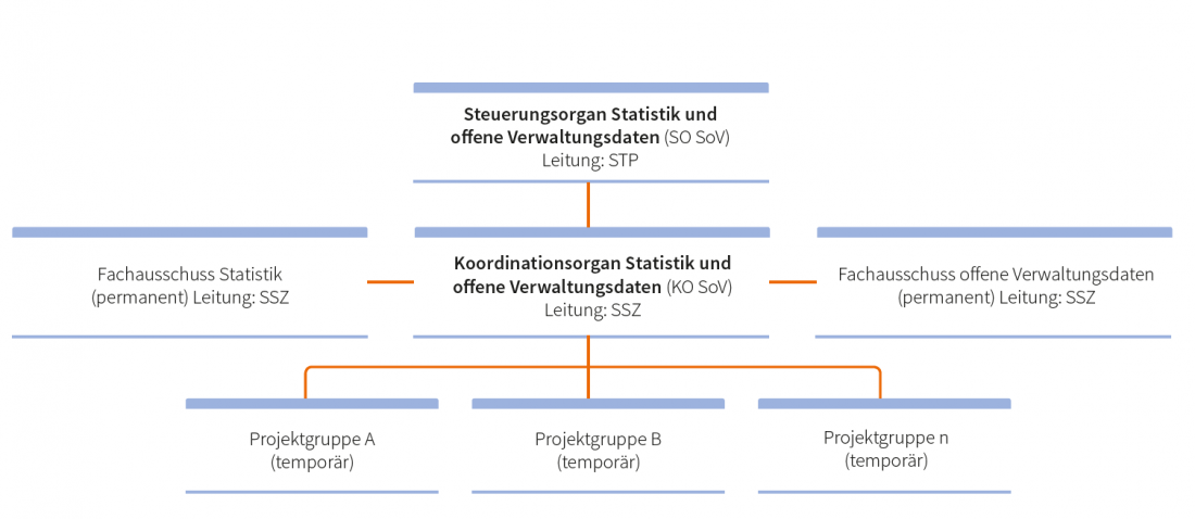 Statistikakteure