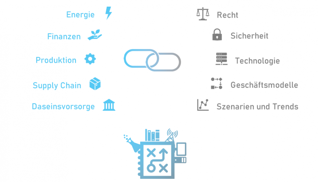 Anwendungsbereiche Reallabor Blockchain NRW