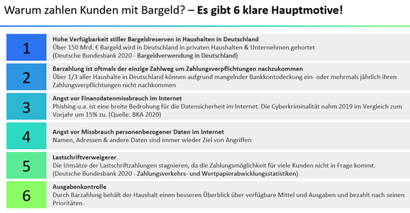 Grafik Warum zahlen Kunden mit Bargeld