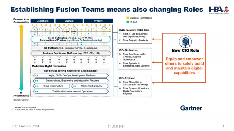 Fusion-Teams Präsentation