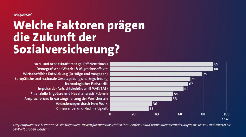 Sozialversicherungen Studie Seite 1