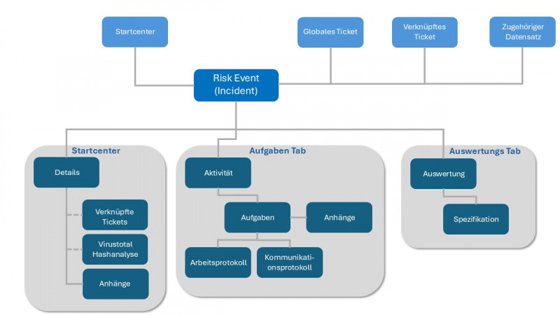 Maximo Risk Management