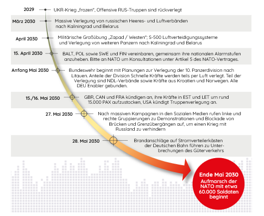 Grünbuch Ausschnitt Ausgangsszenario