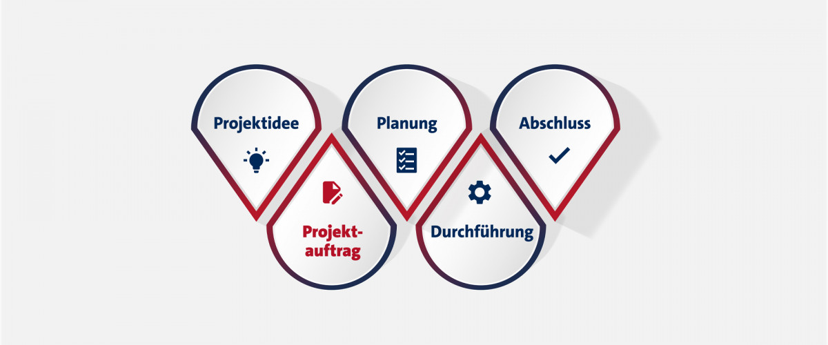 Projektmanagement